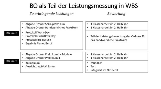 RST - BO und Leistungsmessung