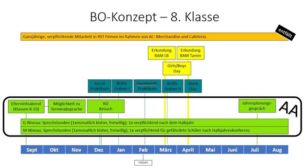 RST - BO in Klasse 8