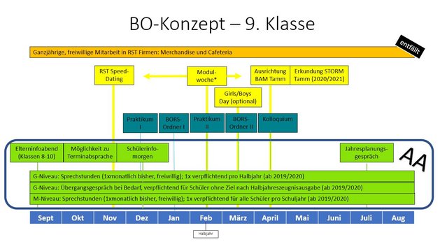 RST - BO in Klasse 9